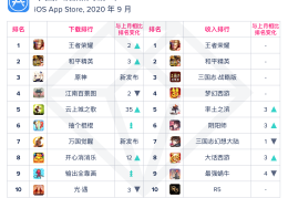 2020比较火爆的手游(2020最火的手游戏排行榜)
