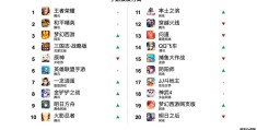 手游收入排行榜实时查询(手游收入排行榜实时查询官网)