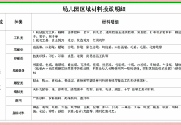 幼儿园角色扮演材料分析(幼儿园角色扮演材料有哪些)