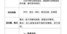 小班体育游戏评课优缺点(小班体育游戏评课优缺点及建议)