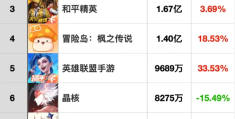 不氪金手游排行榜2020年(不氪金手游排行榜2020年有哪些)