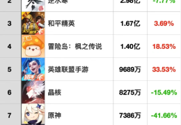 不氪金手游排行榜2020年(不氪金手游排行榜2020年有哪些)