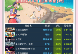 steam必买10个良心游戏(steam必买10个良心游戏 饥荒)