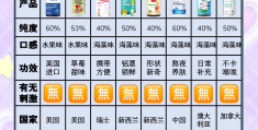 孩子吃藻油有用吗有营养吗(孩子吃藻油有用吗有营养吗知乎)