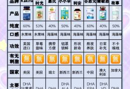 孩子吃藻油有用吗有营养吗(孩子吃藻油有用吗有营养吗知乎)