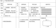 体育游戏设计思路和方法(体育游戏设计思路和方法有哪些)