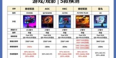 fps游戏dpi多少最好(玩fps游戏dpi高好还是低好)