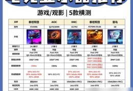 fps游戏dpi多少最好(玩fps游戏dpi高好还是低好)