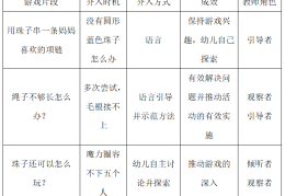 角色游戏案例及其分析大全(角色游戏案例及其分析大全图片)