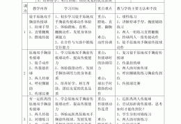 小学体育游戏的概念(小学生体育游戏的主要教学内容)
