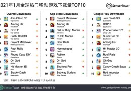2020下载量最高的手游排行榜(2020下载量最高的手游排行榜前十名)