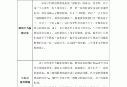 体育游戏观察记录表怎么写(体育游戏观察记录表怎么写三年级)