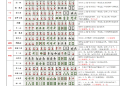 正宗广东麻将单机版(正宗广东麻将单机版下载免费)