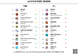 2021手游人气排行榜前十名有哪些(排行榜2020前十名_手游人气排行榜)