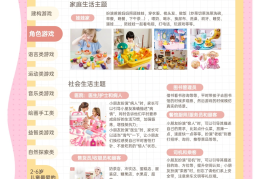 幼儿角色扮演的注意事项(幼儿角色扮演要注意的问题)