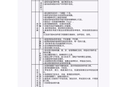 幼儿园小班目标(幼儿园小班目标达成情况)