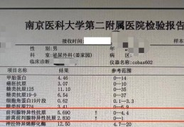 psa和fpsa是什么意思(psa和fpsa比值是什么意思)
