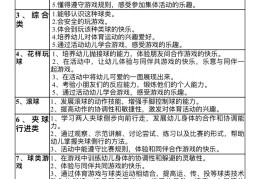 幼儿园体育游戏目标(幼儿园体育游戏目标及玩法规则)