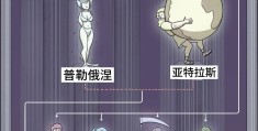 古希腊英雄排名(古希腊英雄排名榜)