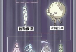 古希腊英雄排名(古希腊英雄排名榜)