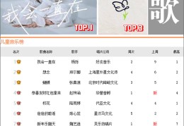 2024最火歌曲排行榜前十名(2024最火歌曲排行榜前十名小学生)