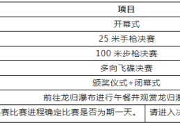 射击的规则(射击规则从第12发子弹开始)