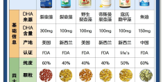 青少年可以吃藻油吗(青少年能吃藻油dha吗)