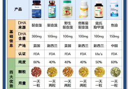 青少年可以吃藻油吗(青少年能吃藻油dha吗)
