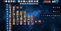 格斗评分标准表格(格斗评分标准表格图片)
