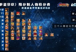 格斗评分标准表格(格斗评分标准表格图片)