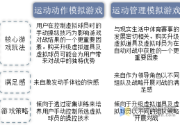 体育游戏的类别包括(体育游戏的类别包括哪些)