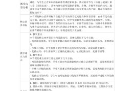 初一体育教案(初一体育教案全套免费)