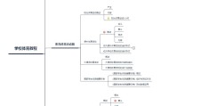 民间体育游戏课程框架(民间体育游戏课程活动记录表)