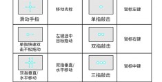 ps5接键盘鼠标方法(ps5怎么连接键盘鼠标)