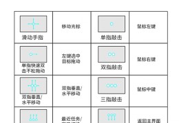 ps5接键盘鼠标方法(ps5怎么连接键盘鼠标)