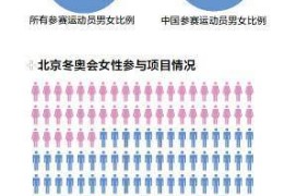 体育算什么领域类型(体育属于五大领域的哪一类呢)