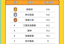 2024最新手游排行榜第一名(2024最新手游排行榜第一名仙侠)