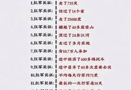 体验一下红军长征(体验一下红军长征的感受)