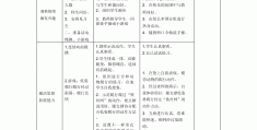 体育课游戏目标(体育课游戏目标是什么)