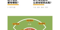 体育游戏包含哪些要素呢(体育类游戏构成的基本要素)