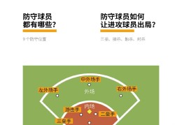 体育游戏包含哪些要素呢(体育类游戏构成的基本要素)