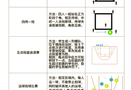 体育游戏创编的基本内容包括(体育游戏创编的基本内容包括什么)