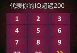 看图识智商(看图测智商准吗)