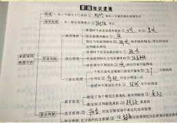 如何提升自己的思维逻辑高中生(如何提升自己的思维逻辑高中生英语)