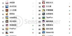 2020年手游游戏收入榜(2020年手游游戏收入榜最新)