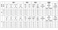 2023体育中考标准(2023年体育中考改革)