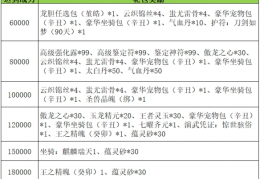 刀剑战力排行(刀剑战力排行榜前十名)