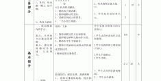 体育课程5个领域是什么(体育课程的基本目标分为五个领域目标)