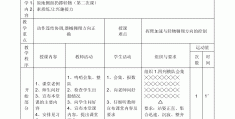 小学体育课设计意图(小学体育课设计思路及理念支撑)