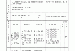 小学体育课设计意图(小学体育课设计思路及理念支撑)